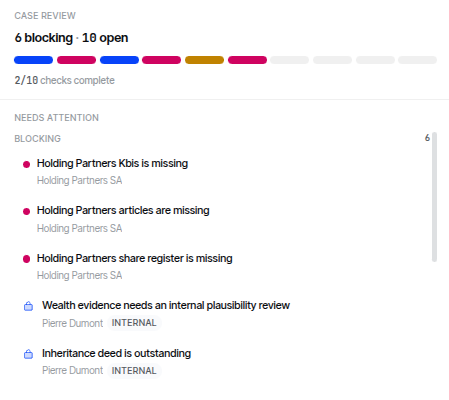Case review listing the blocking and open items that need attention